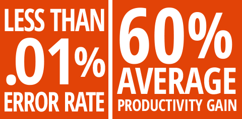 Less Than .1% Error Rate, 57% Average Productivity Gain
